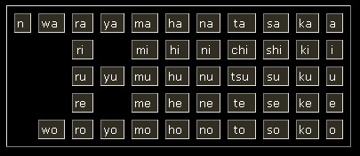 Japanese Syllables